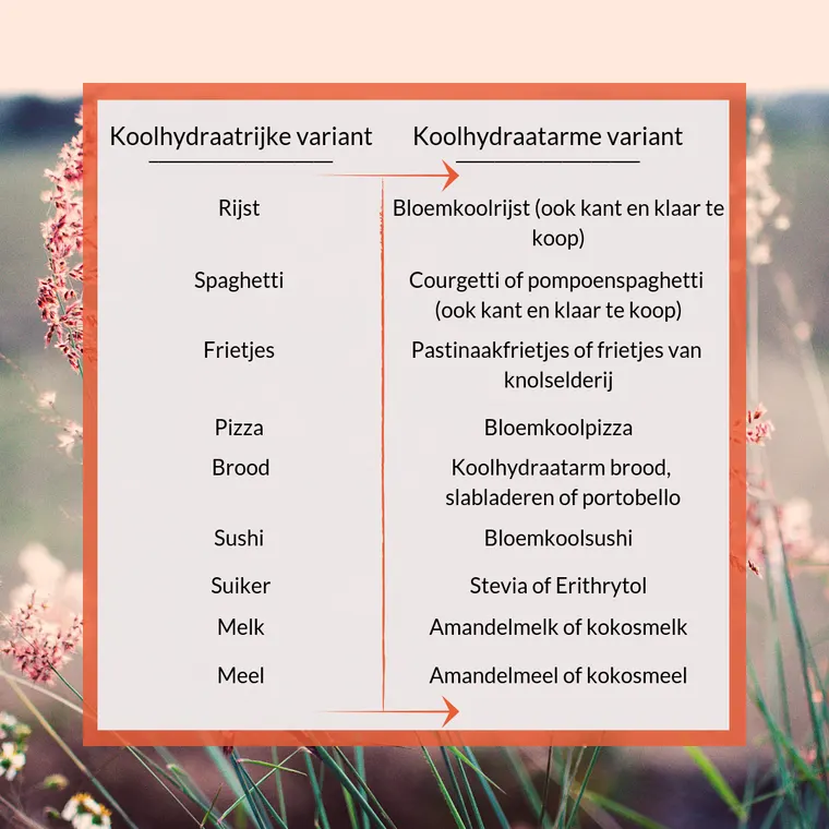 koolhydraatarm dieet