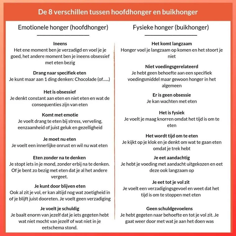 emotie-eten