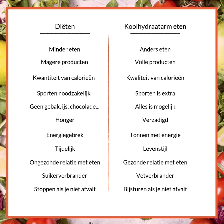 koolhydraatarm eten