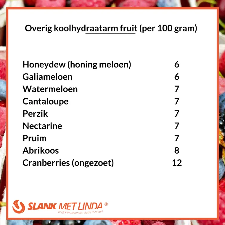 fruit koolhydraatarm dieet