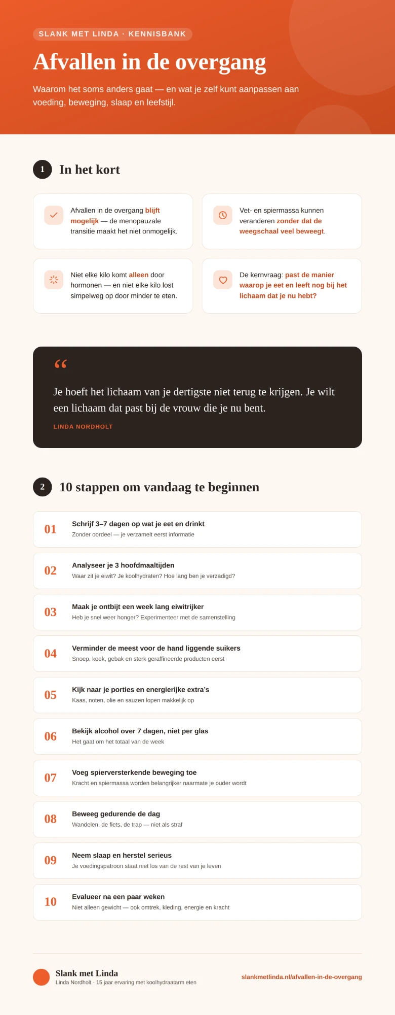 Infographic met de belangrijkste punten uit dit artikel: in het kort en de 10 stappen om vandaag te beginnen met afvallen in de overgang