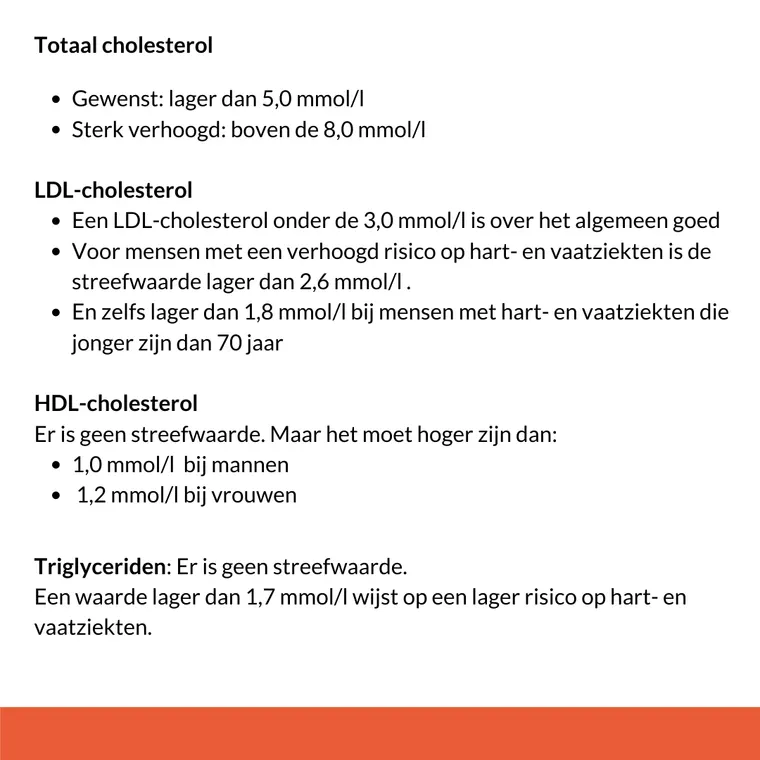 hoog cholesterol en koolhydraatarm dieet