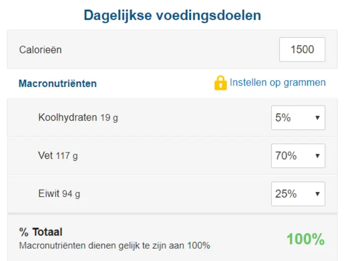verschil keto en koolhydraatarm