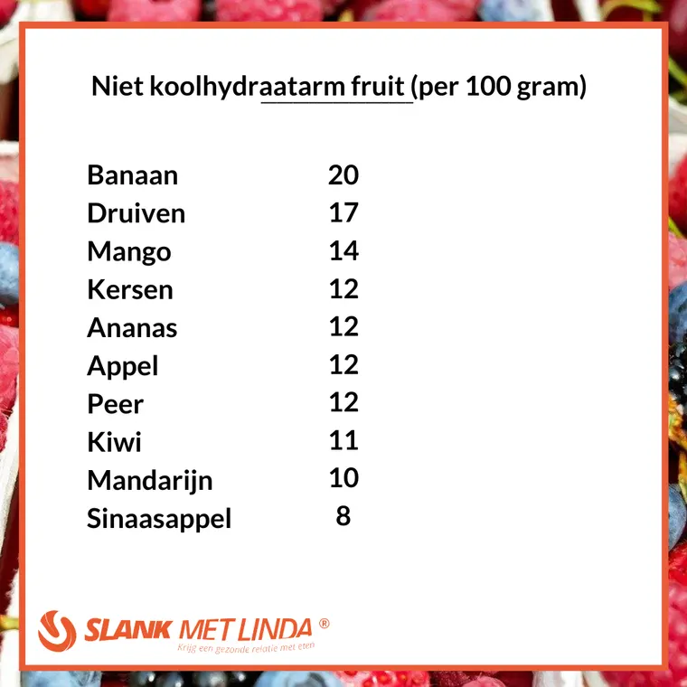 koolhydraatarm dieet fruit