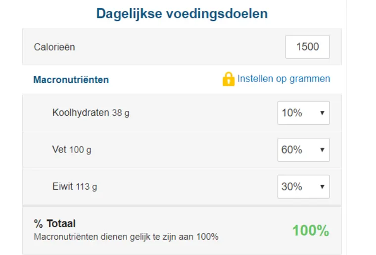 verschil koolhydraatarm en keto